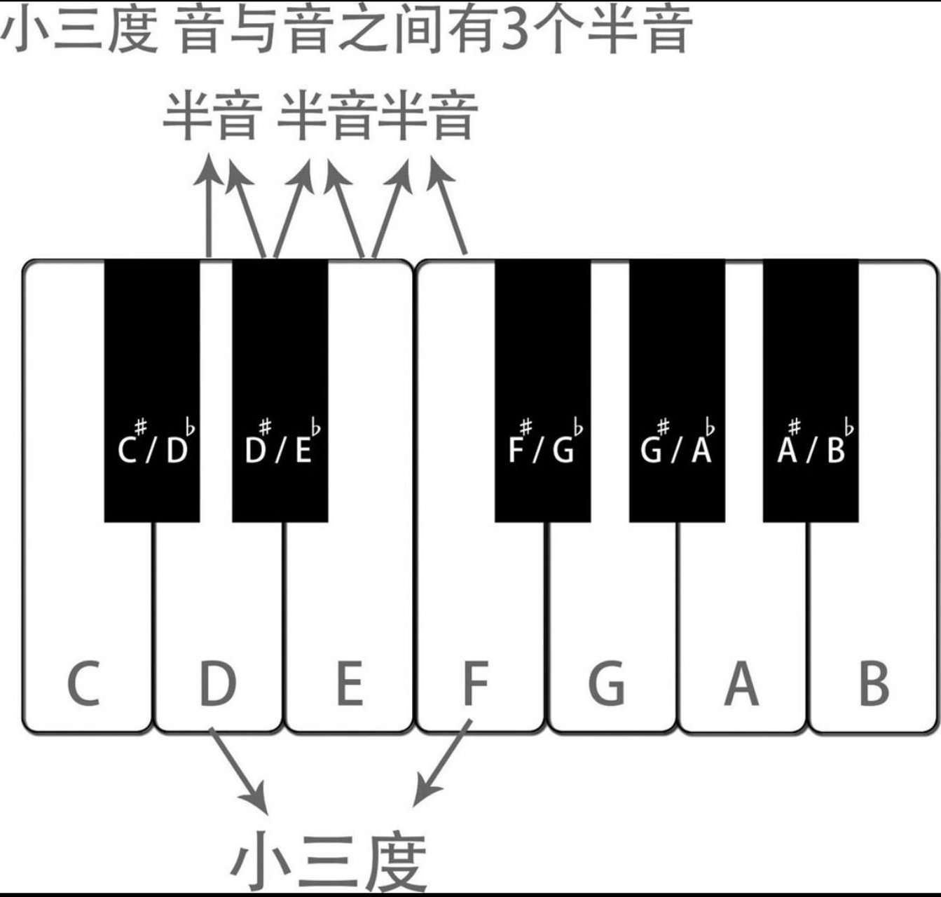 纯音程图片