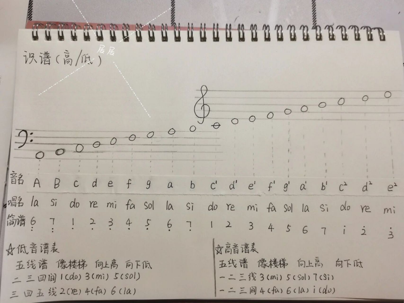 低音谱表口诀图片