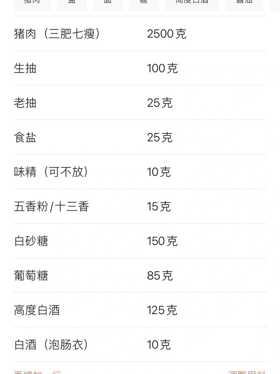 香肠的制作方法及配方图片