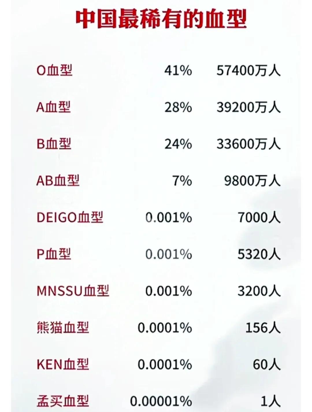 熊猫血阴性图片