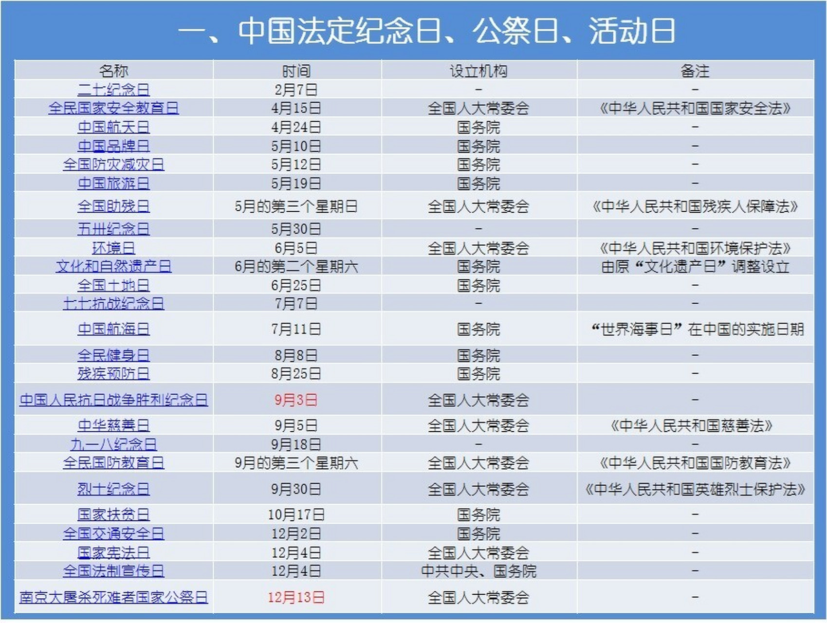 中国节日表现代图片