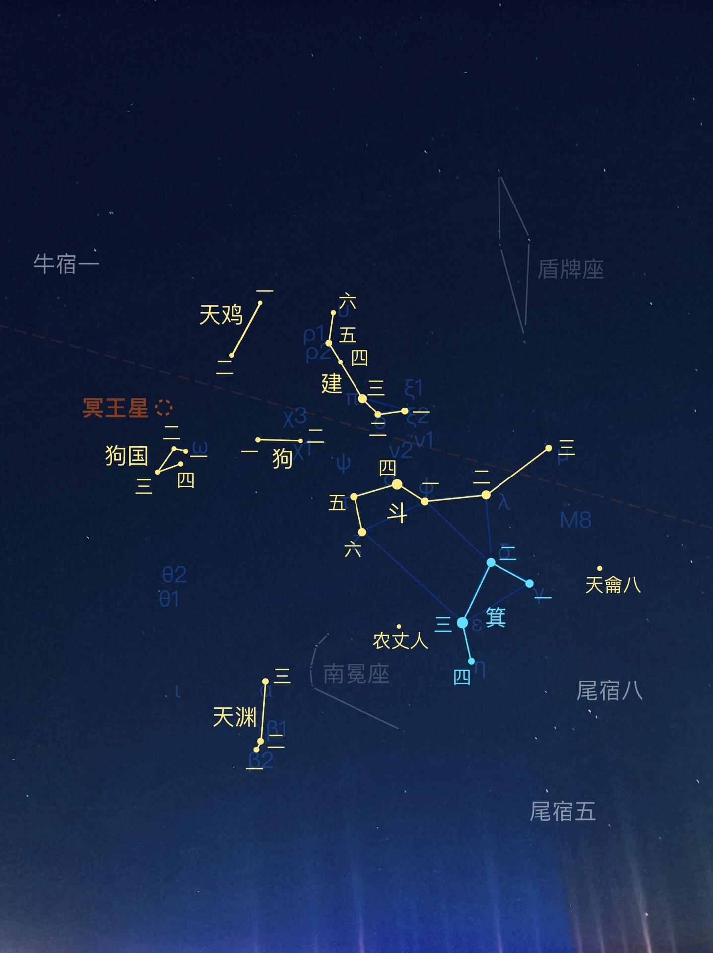 黄道星座|人马座 从夏到秋,可以南方天空中找到人马座(射手座,人马座