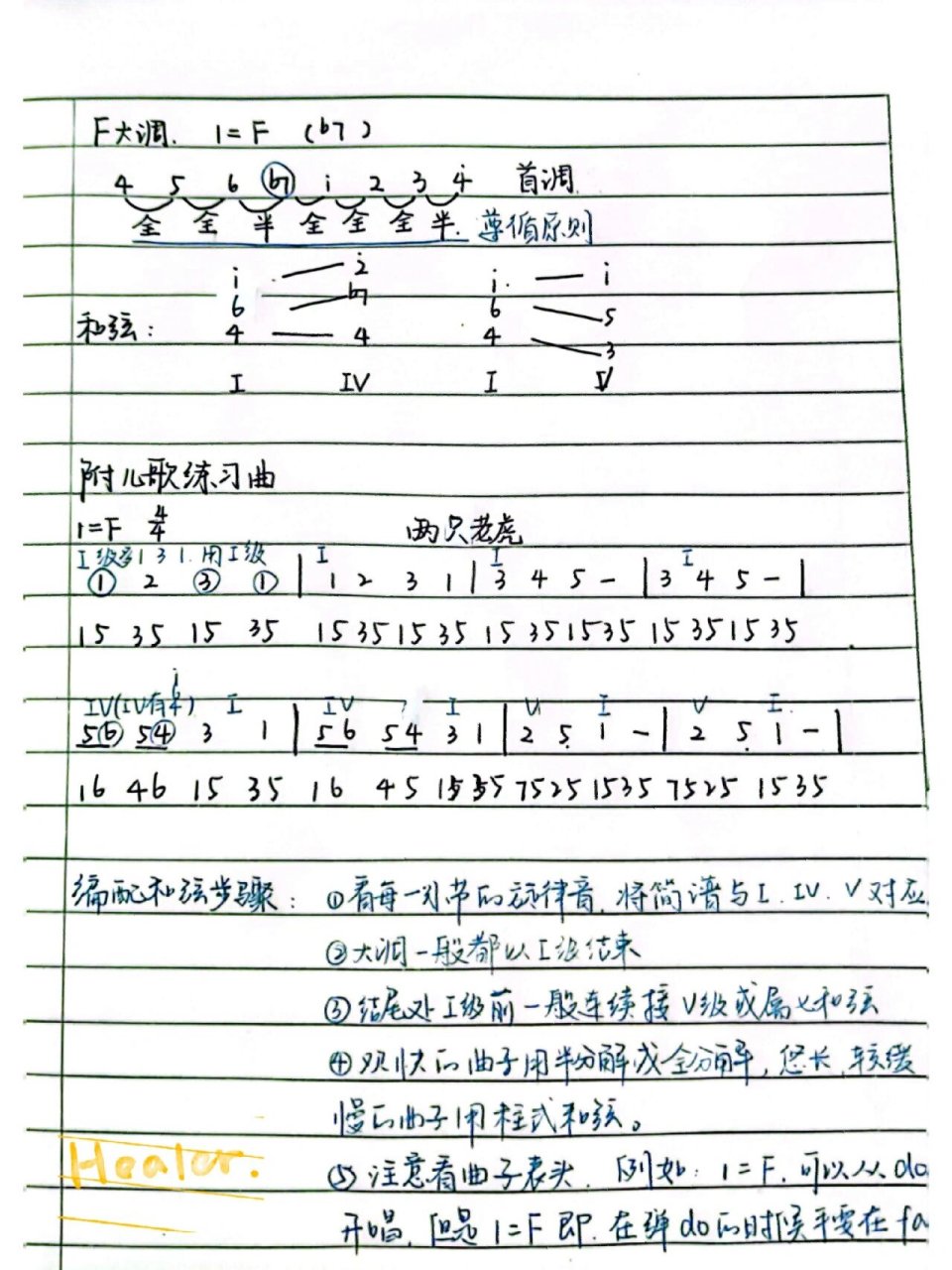 f大调和弦转位图解图片