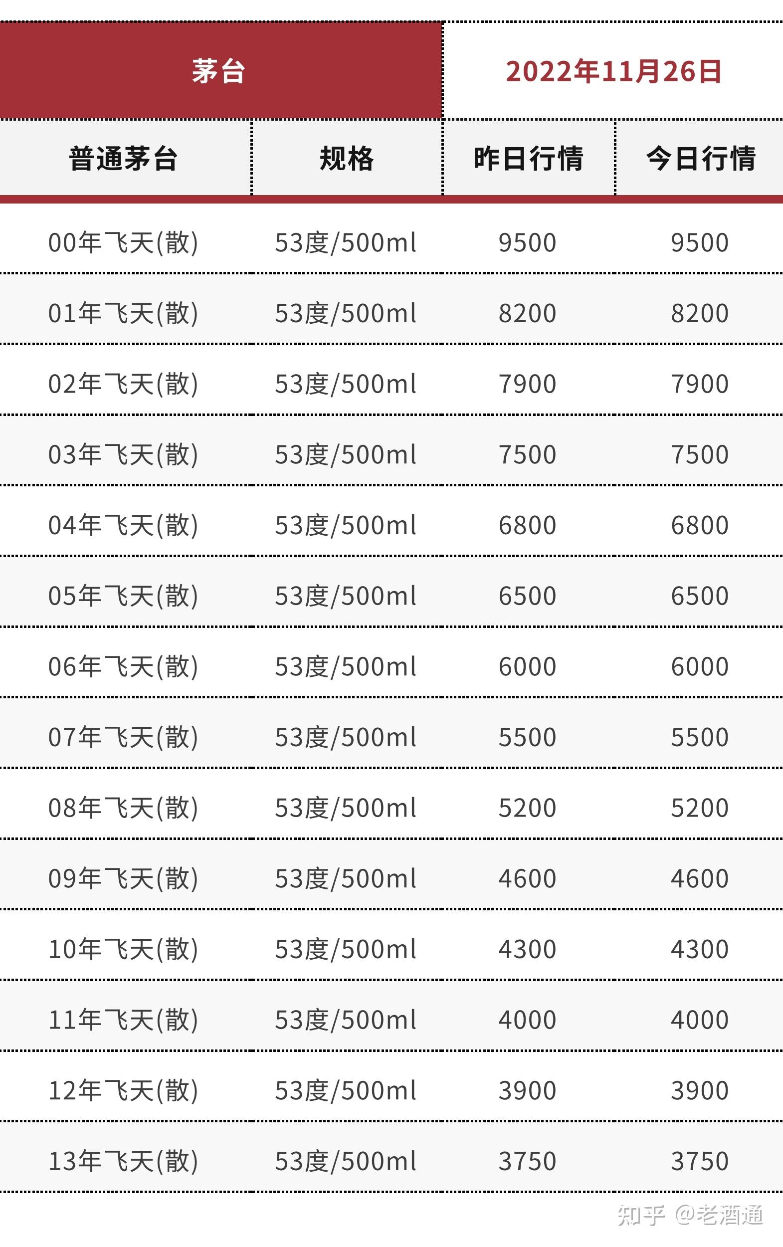 43度飞天茅台行情图片