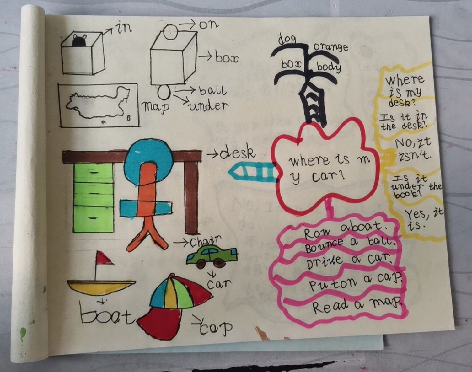pep英语三年级下册第四单元思维导图 1.要相信孩子们 2.