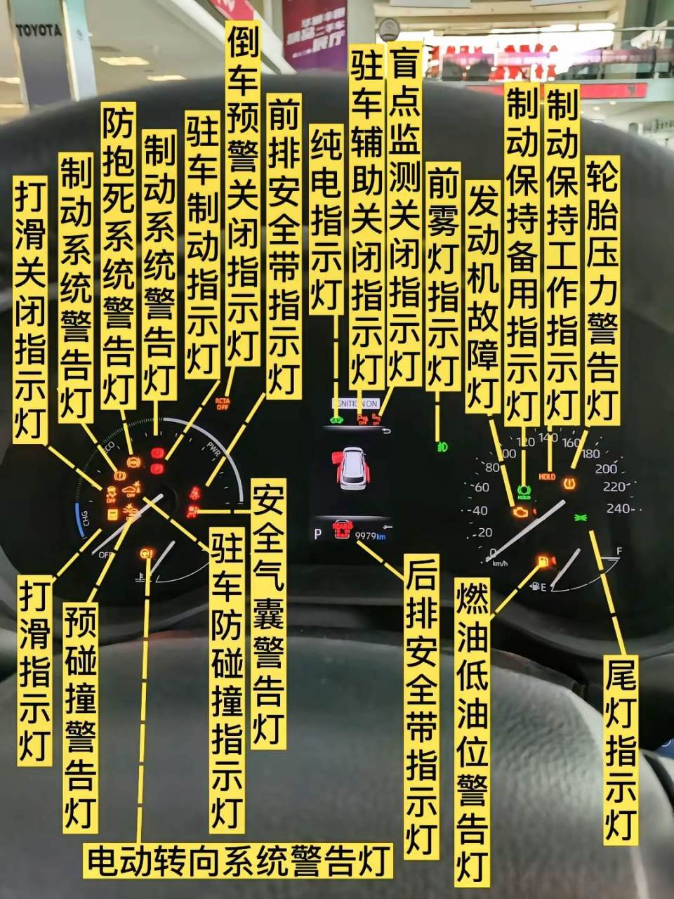 丰田格瑞维亚仪表灯图解.