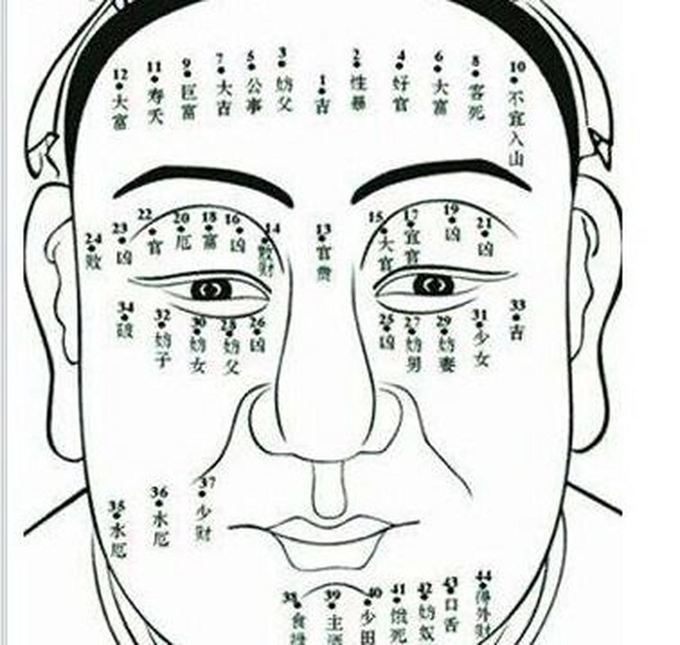 女人额头有七痣 智商高,情商也不低,这些痣主官智慧,使得这样的女人