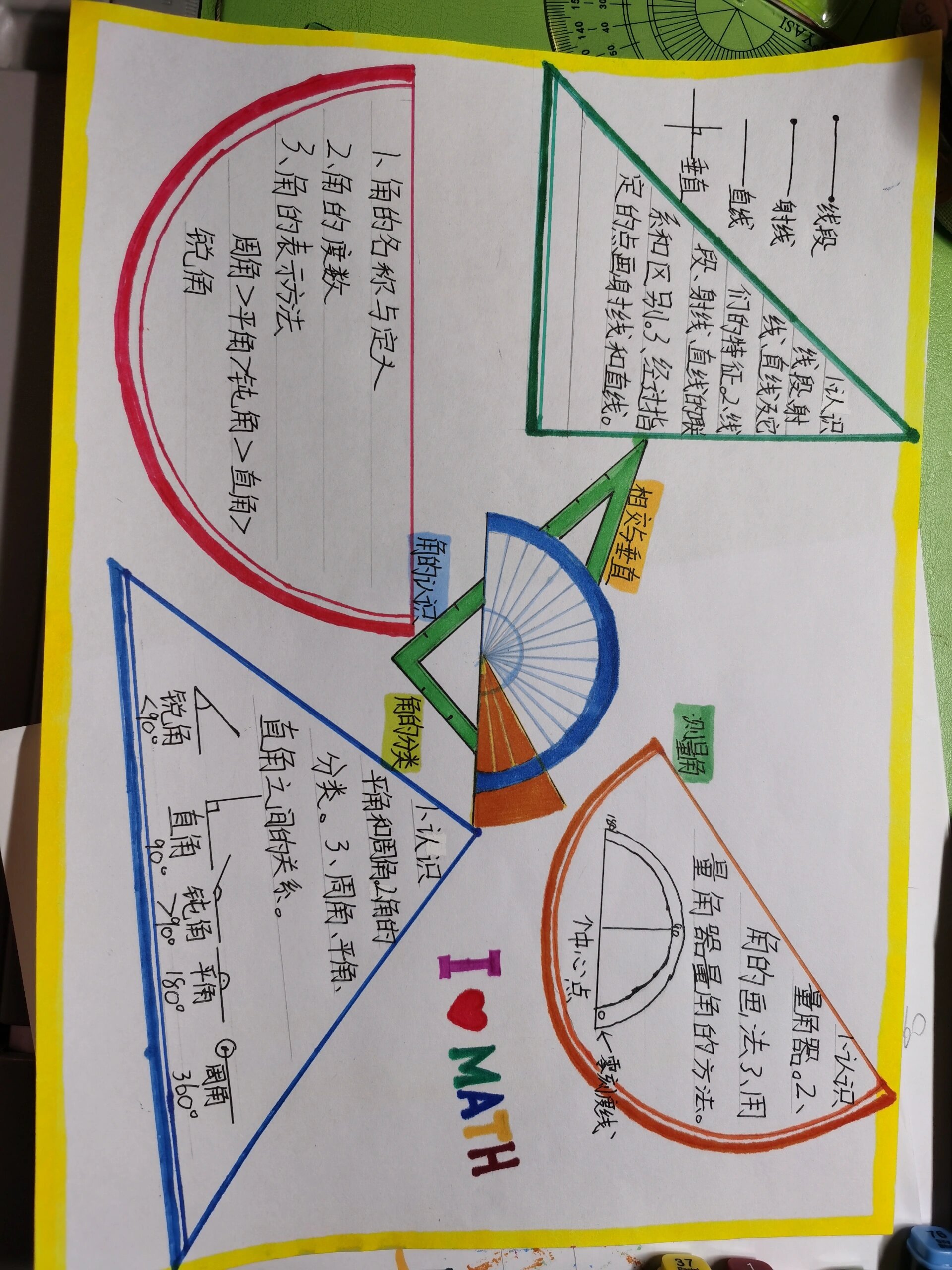 四年级上学期 数学手抄报 思维导图 线与角