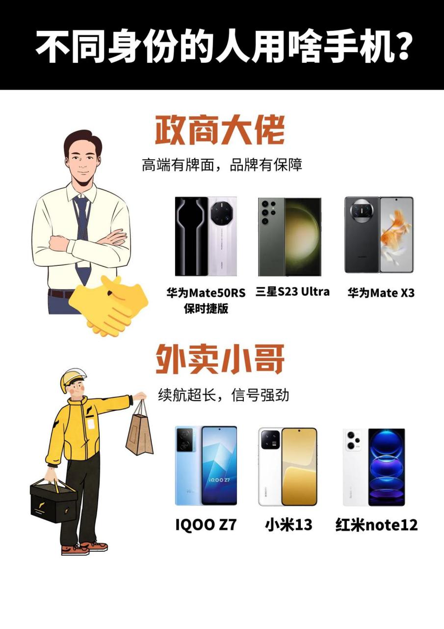 你是哪个手机 手机最大好处 用过多少手机 你多大用的手机 你有几部