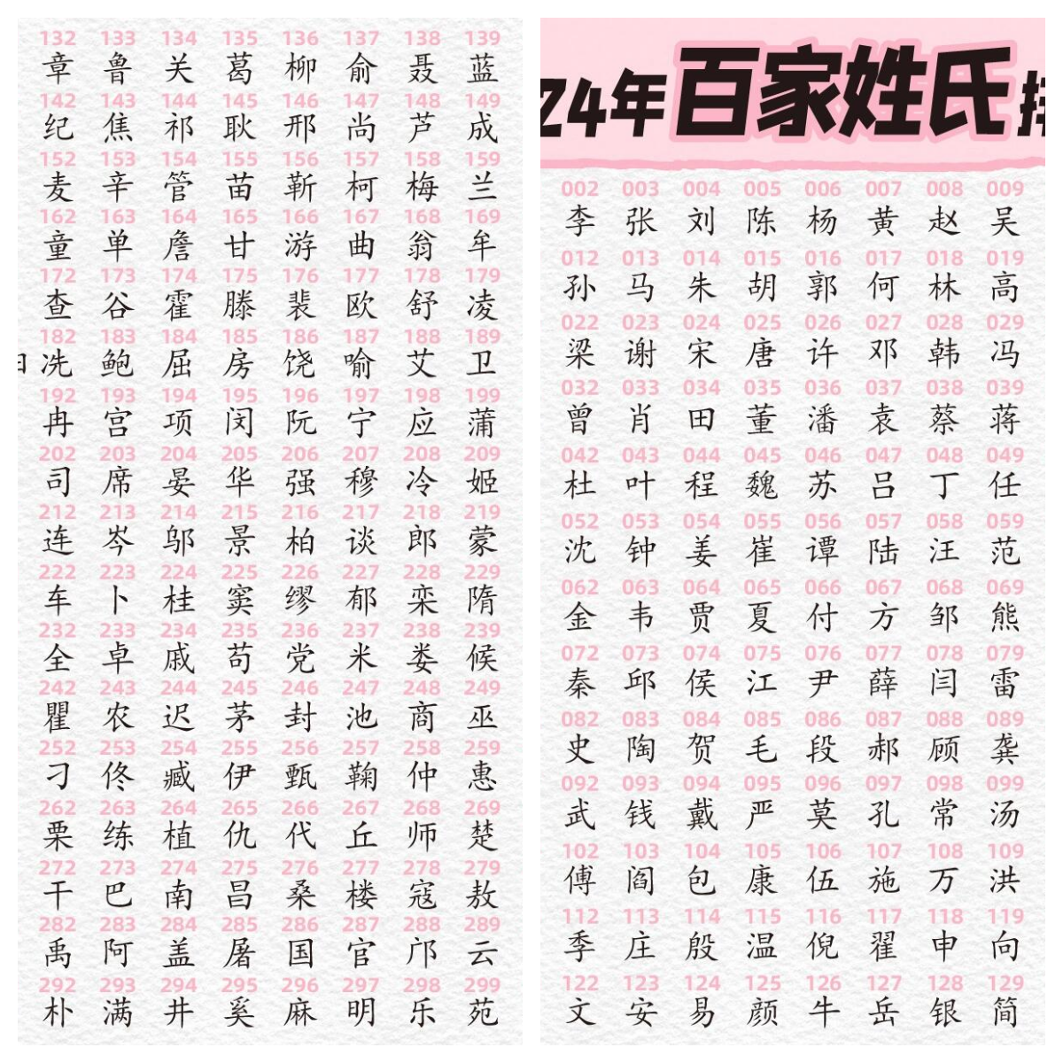 关于百家姓排名表完整版最新版的信息