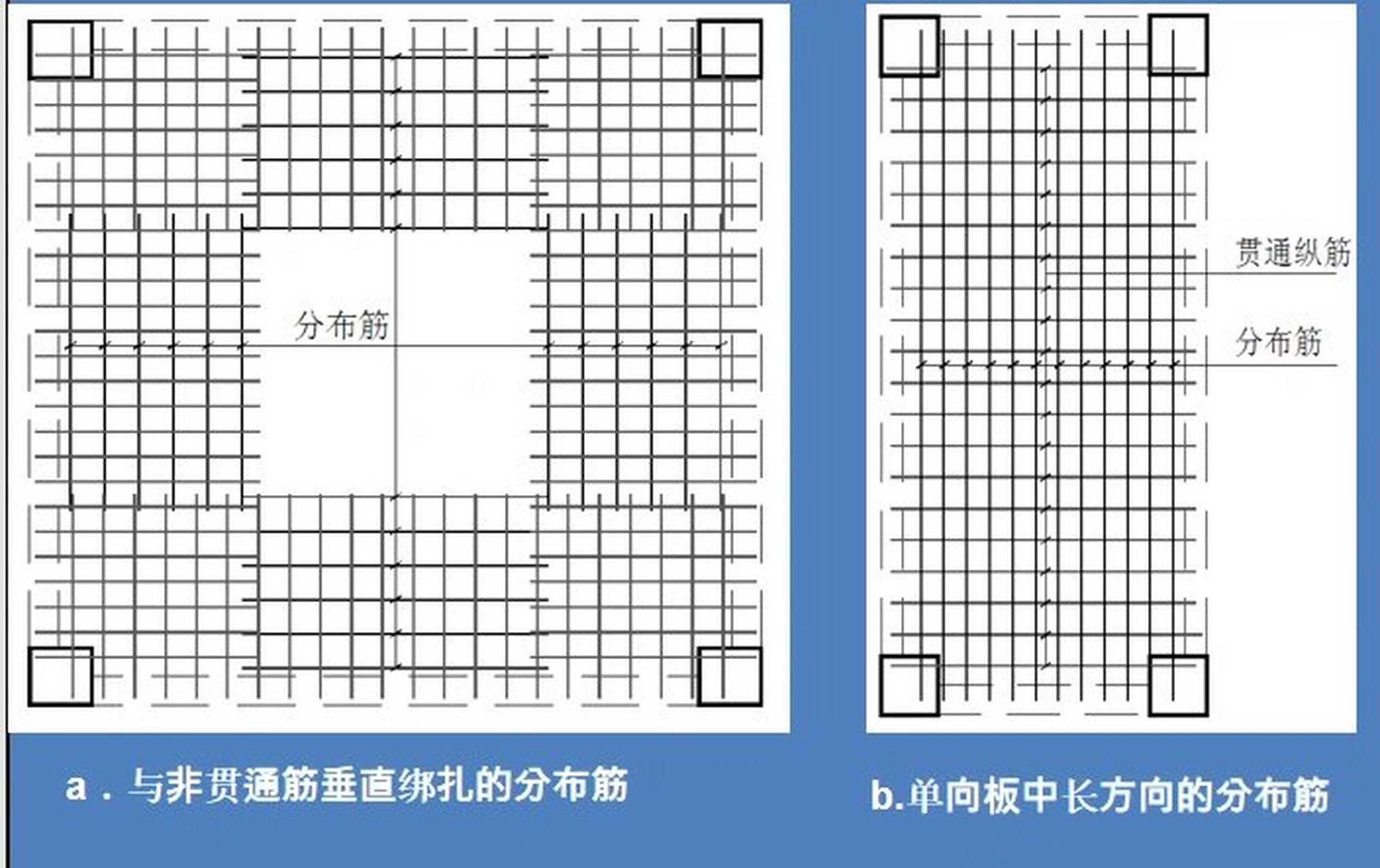 板上下钢筋识图图解图片