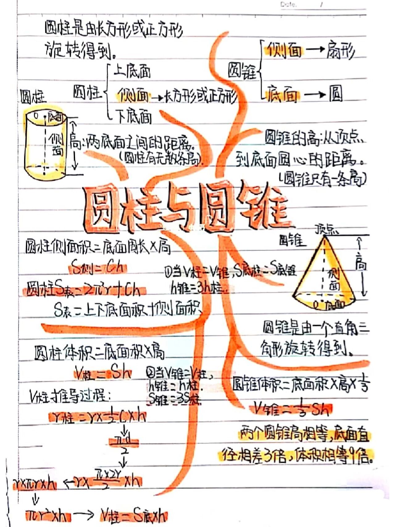 圆柱和圆锥知识结构图图片