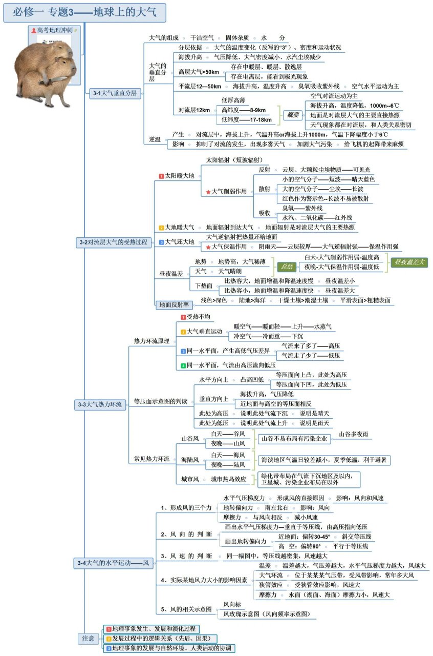 高中地理风的思维导图图片