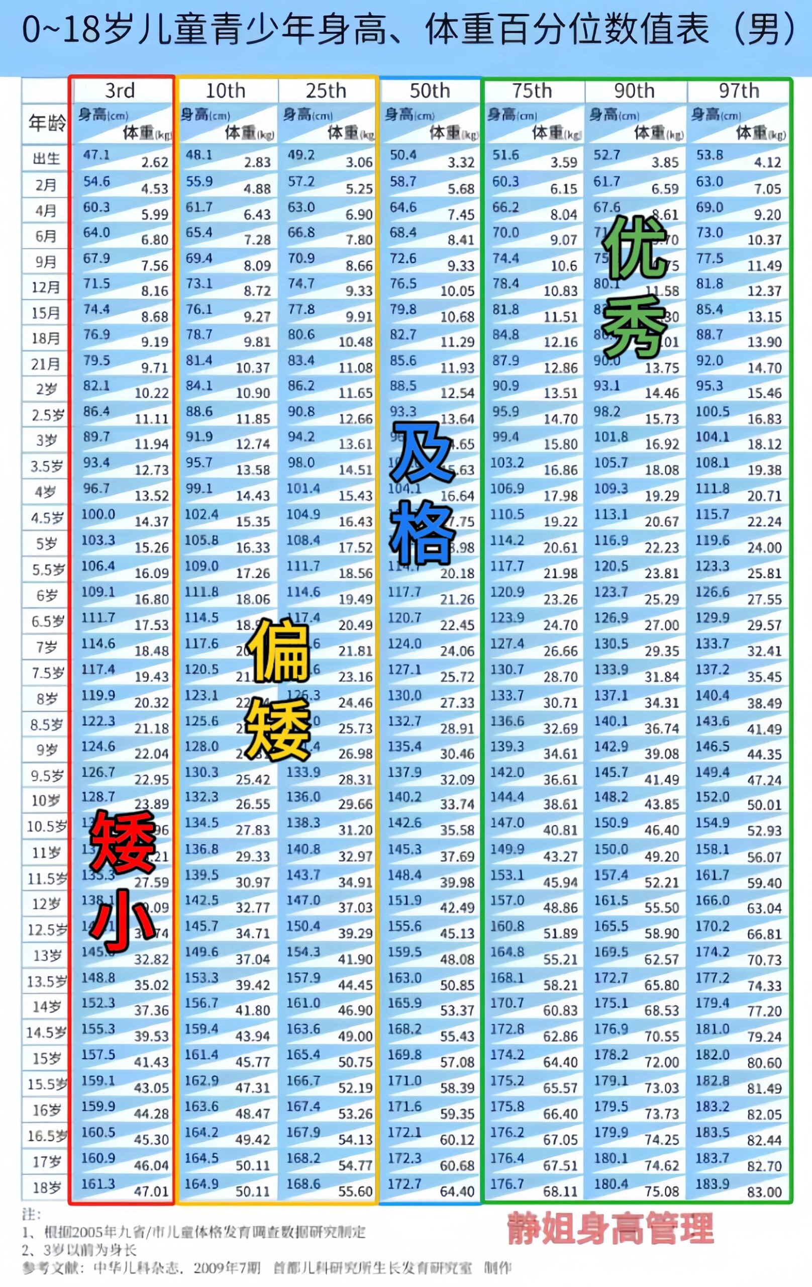 胎儿体重身高标准表图片