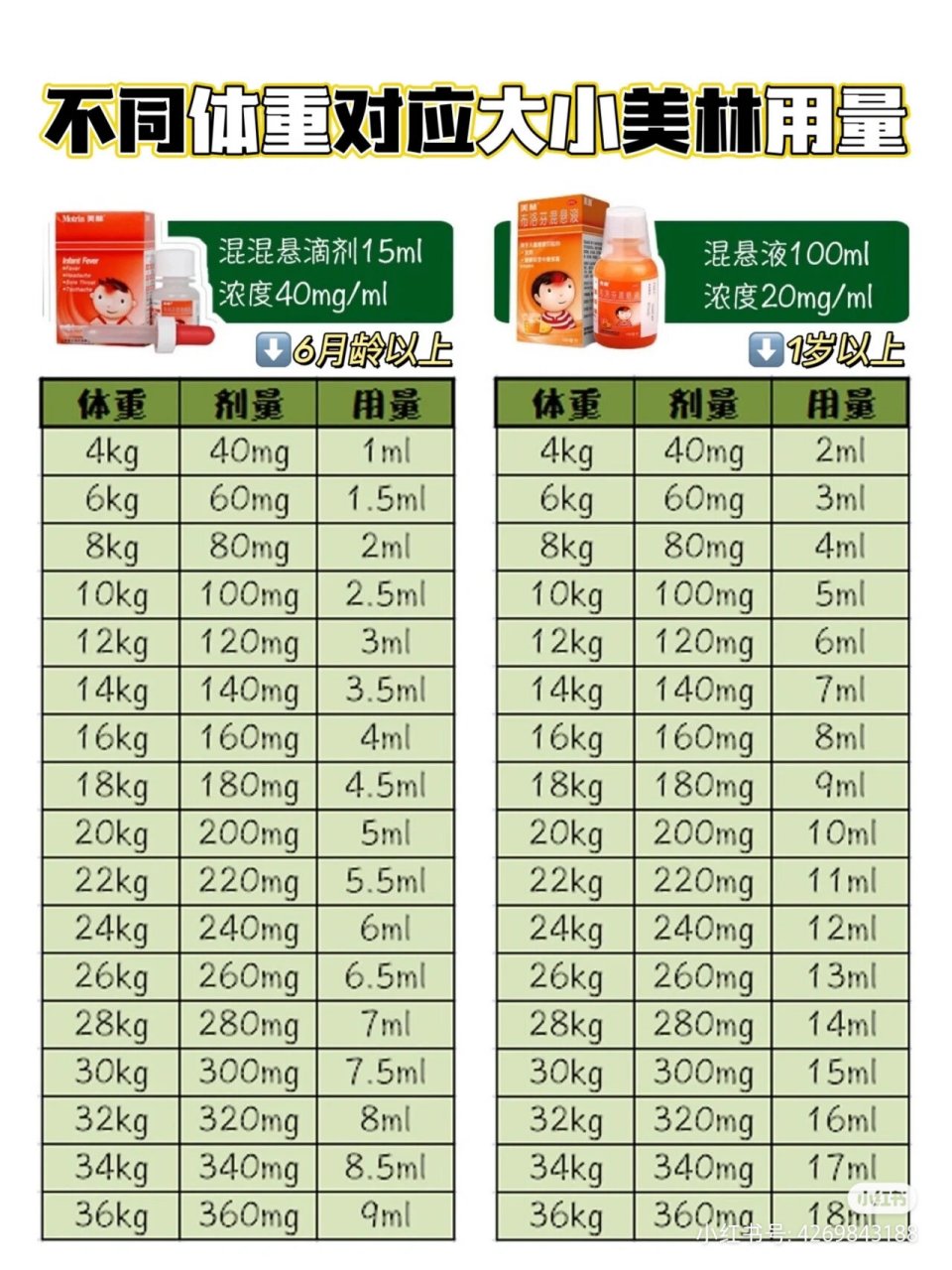 最有效的退烧药排名图片