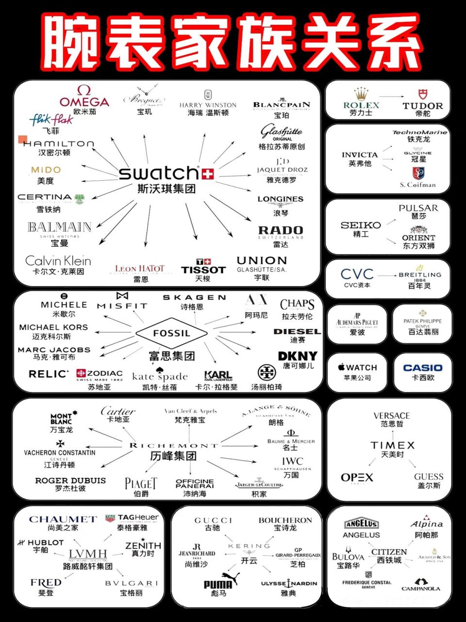 酩悦轩尼诗路易威登图片