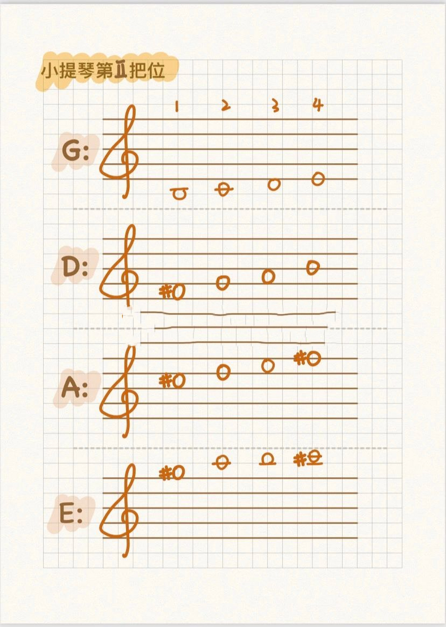 小提琴二把位手位图and五线谱 自制二把位手位图,有问题可以评论或
