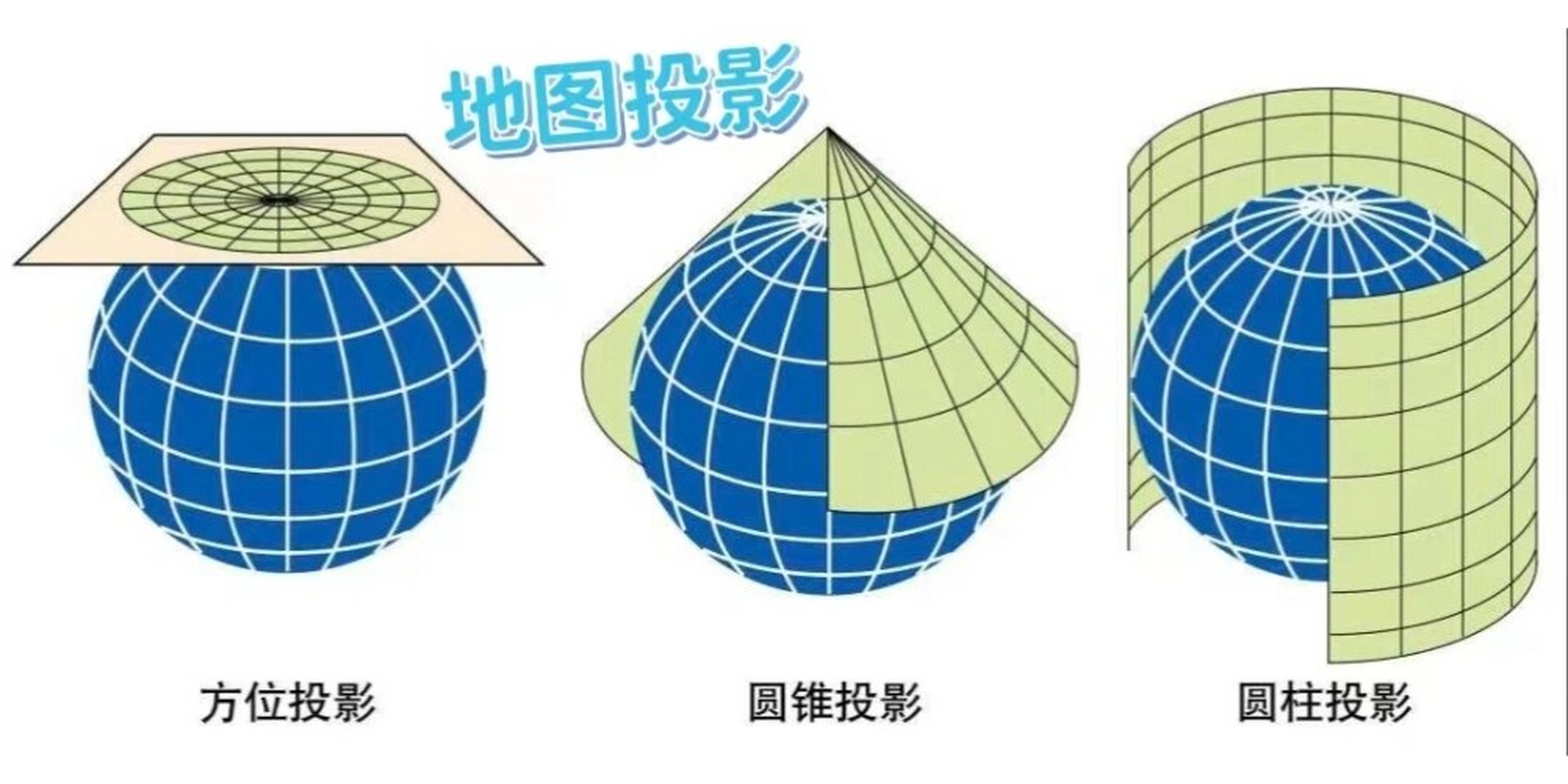 地图投影 地图投影是按照一定的数学法则,将地球表面的经纬网转换到