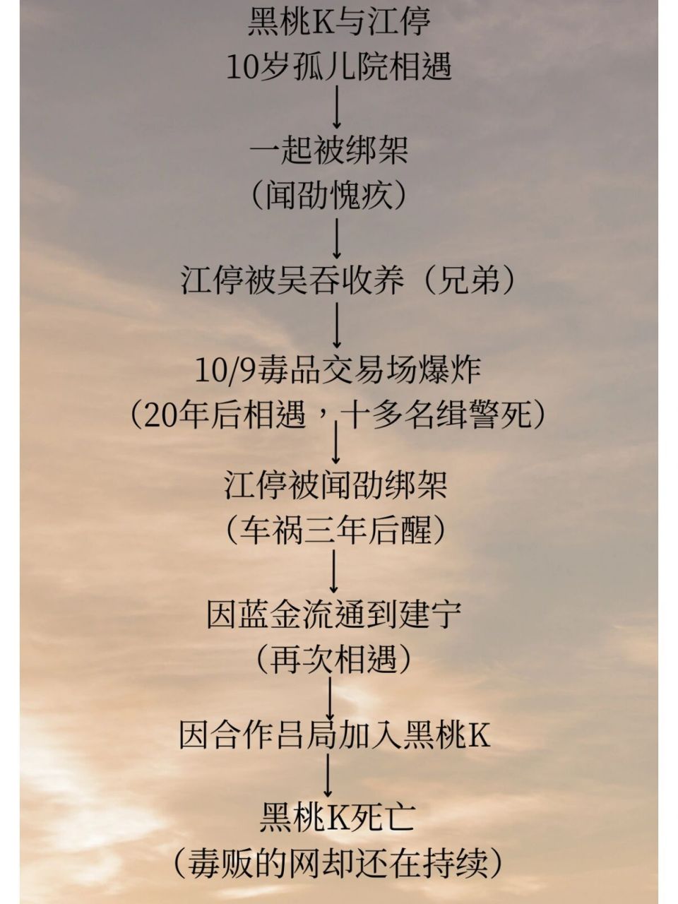 破云人物关系图(清晰版)    之前那一版繁体加简体混合可能有姐妹看不