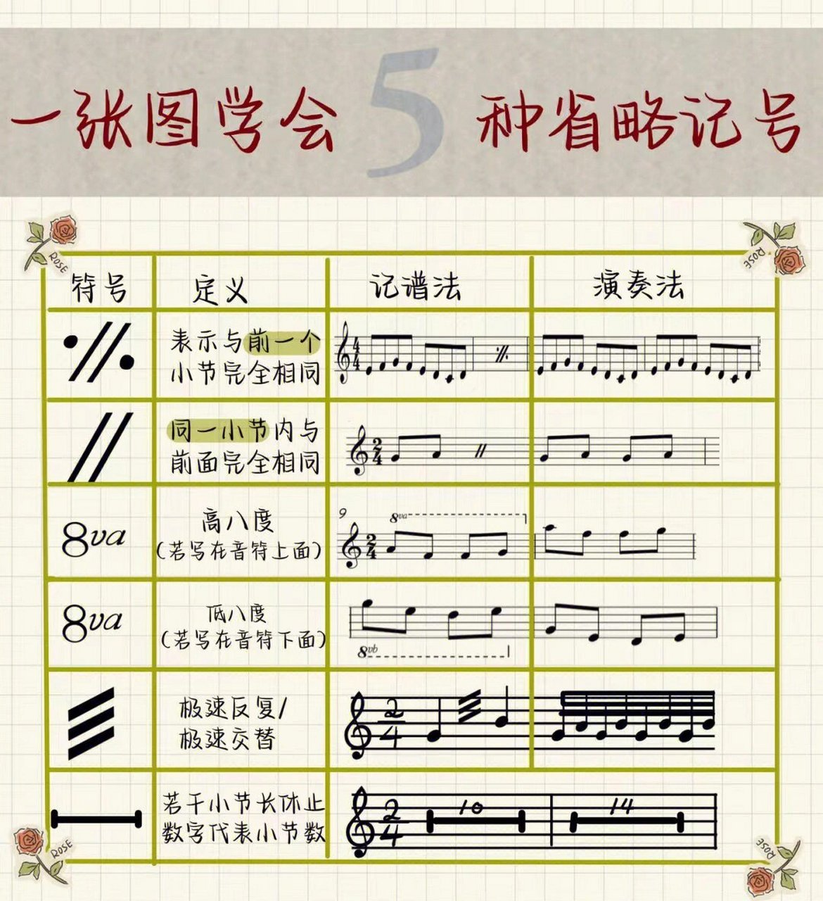 钢琴演奏常用的5种省略记号!