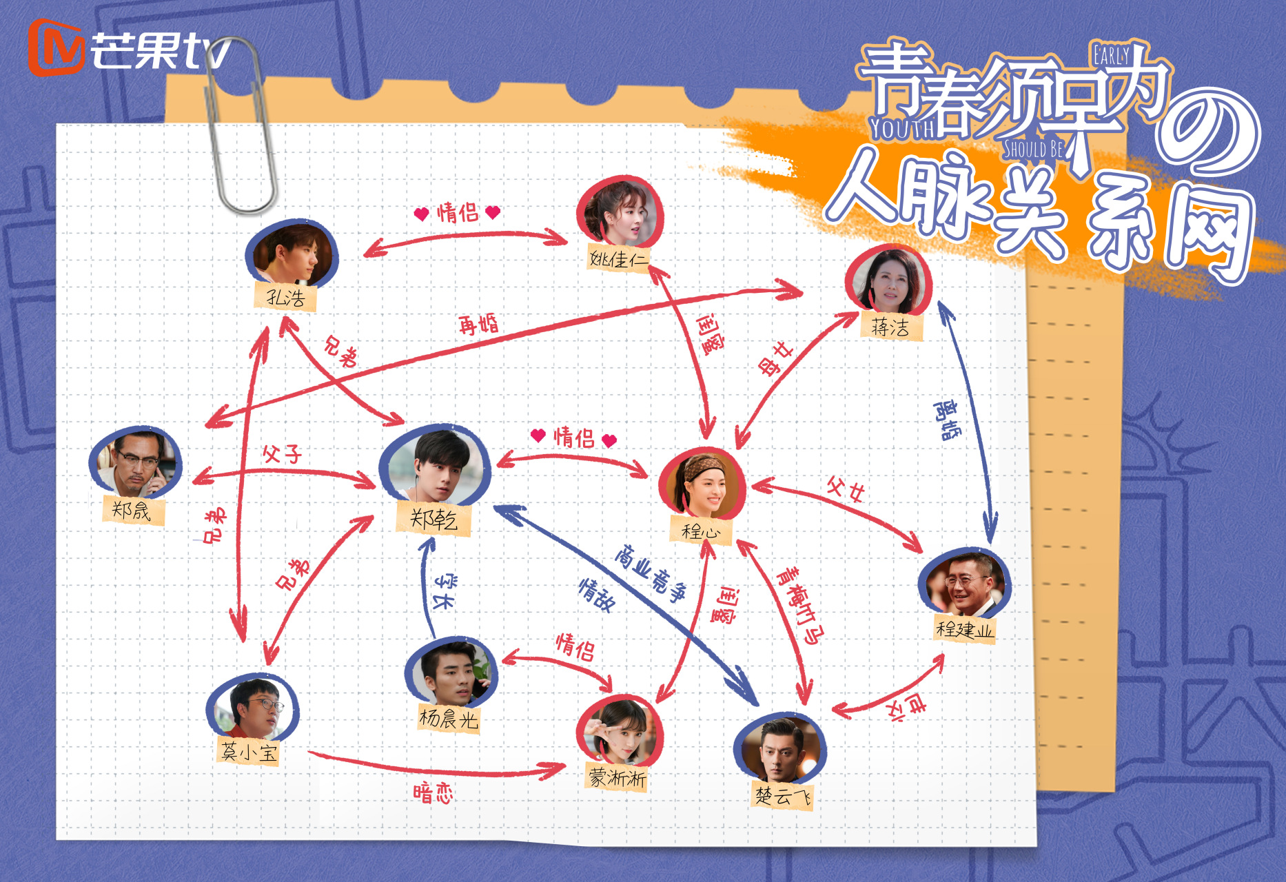 青春须早为#白日梦工作室成立,登场人物越来越多.
