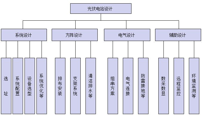 光伏电站运维：绿能产业的新航标