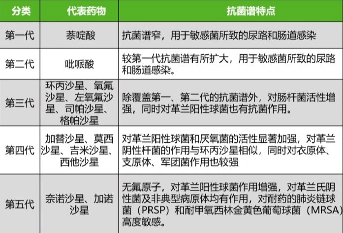 氟喹诺酮类药物的不良反应【不良反应 胃肠道反应 中枢神经系统