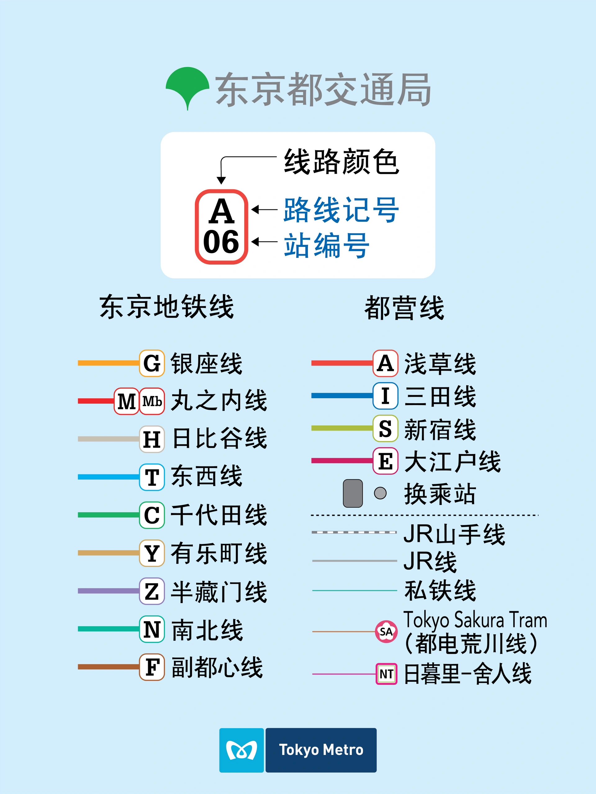 日本旅游之东京地铁路线图(中文版&日语版