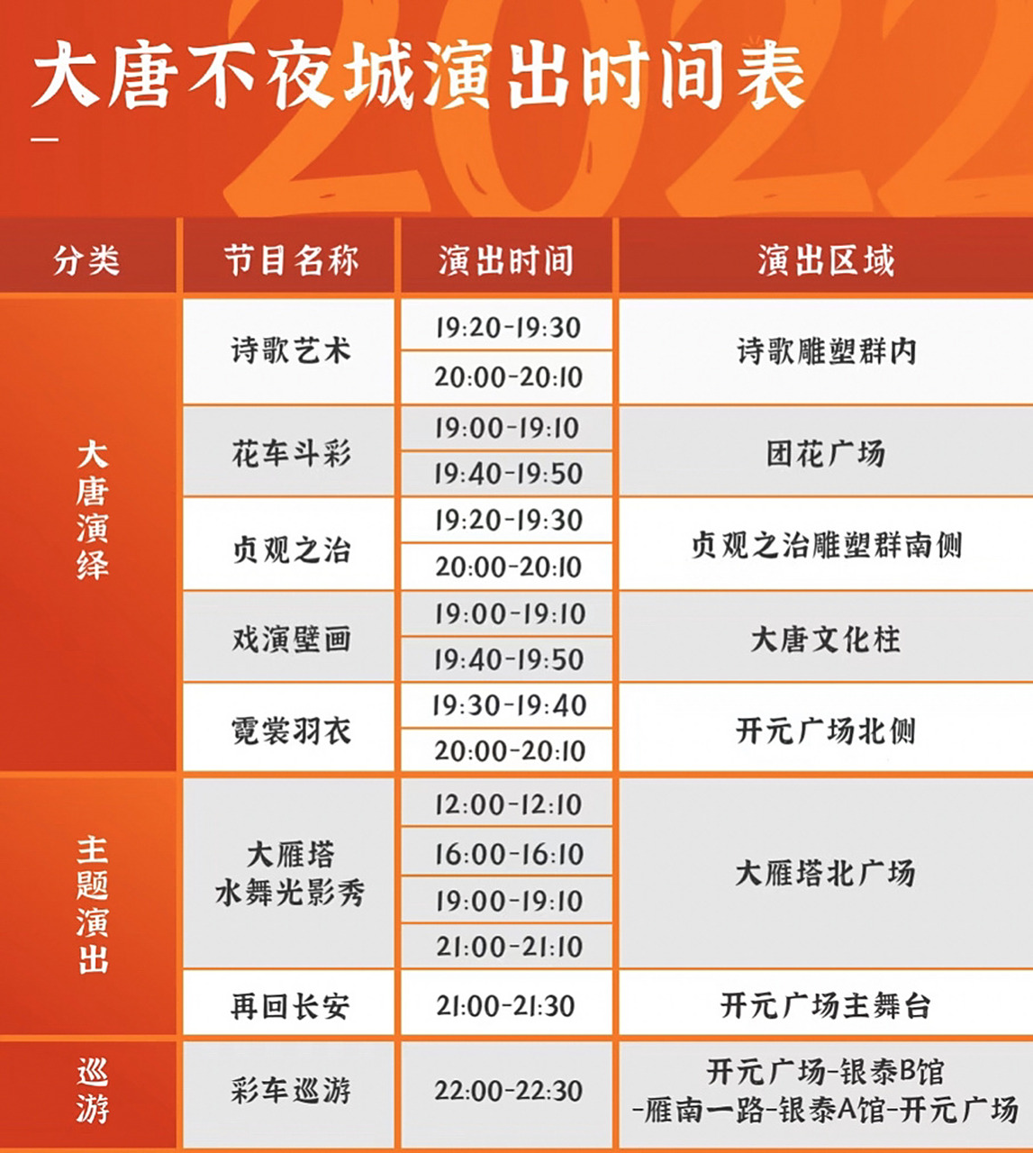 12—春节i西安i大唐不夜城演出时间表 92:西安市雁塔区慈恩路44号