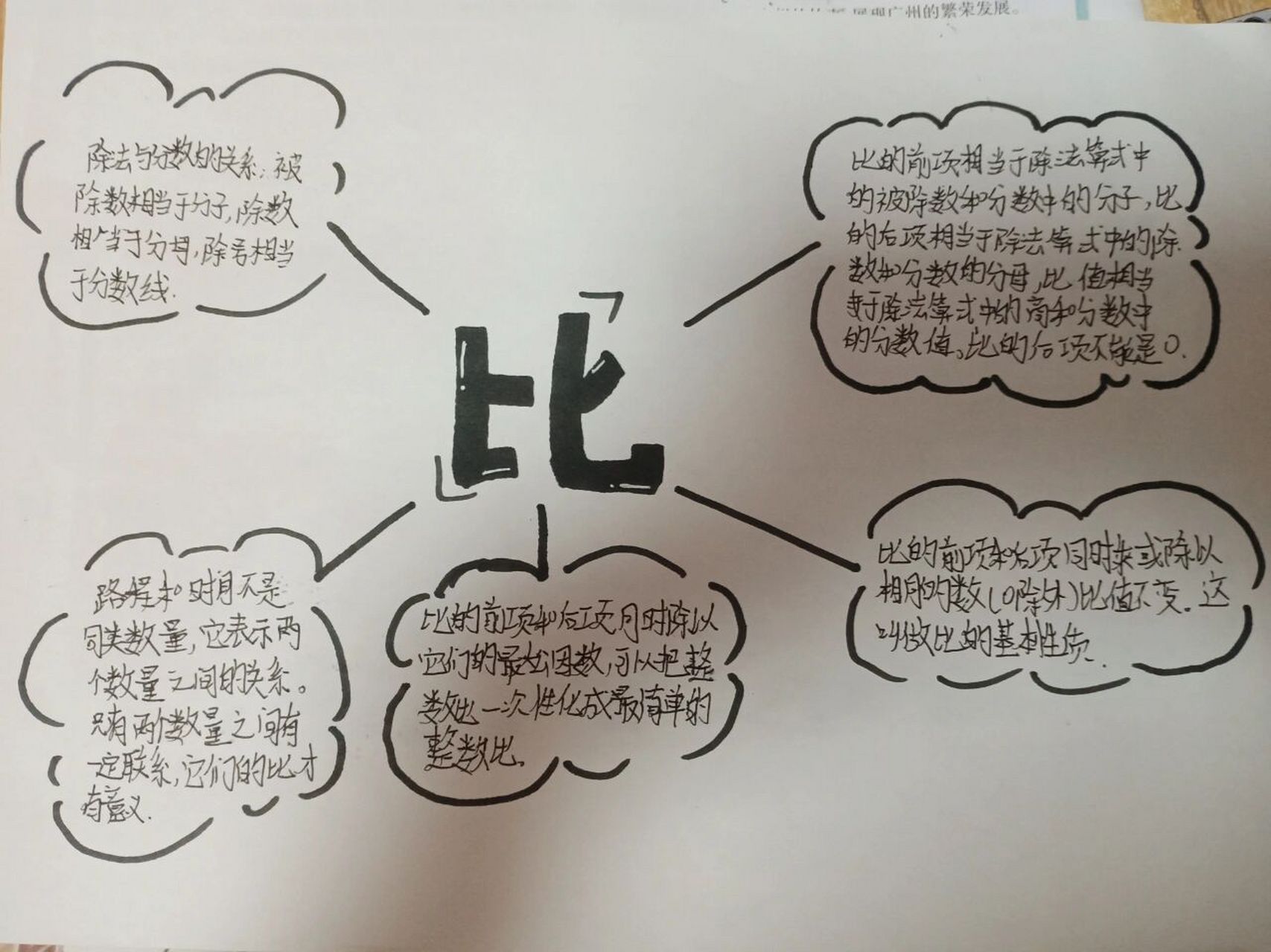 六年级上册数学第4单元思维导图 临摹,原创