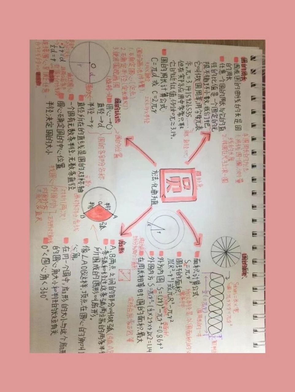 六年级上册第五单元《圆》小报96