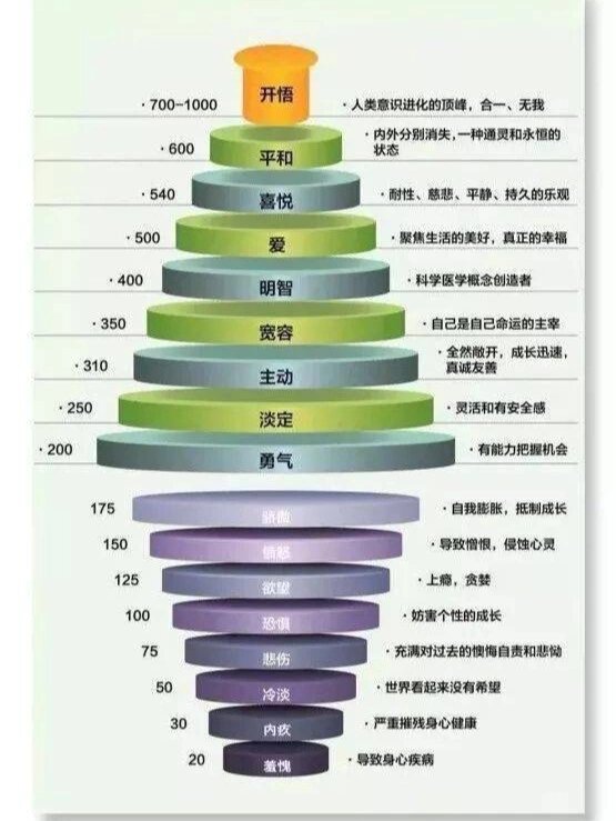 能量级别图霍金斯图片