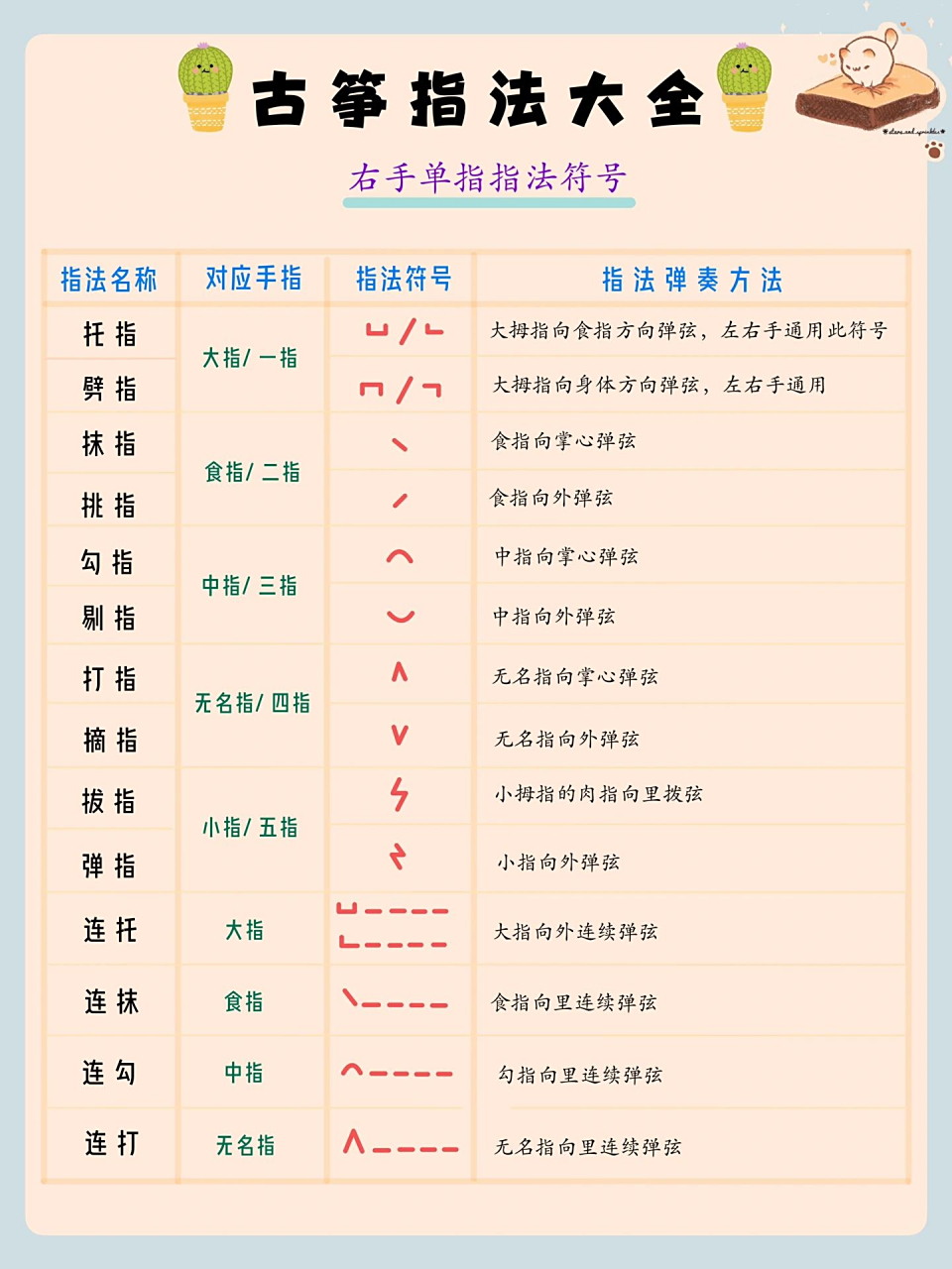 本篇内容给大家整理了古筝中常用的一些指法名称及弹奏方法,希望爸