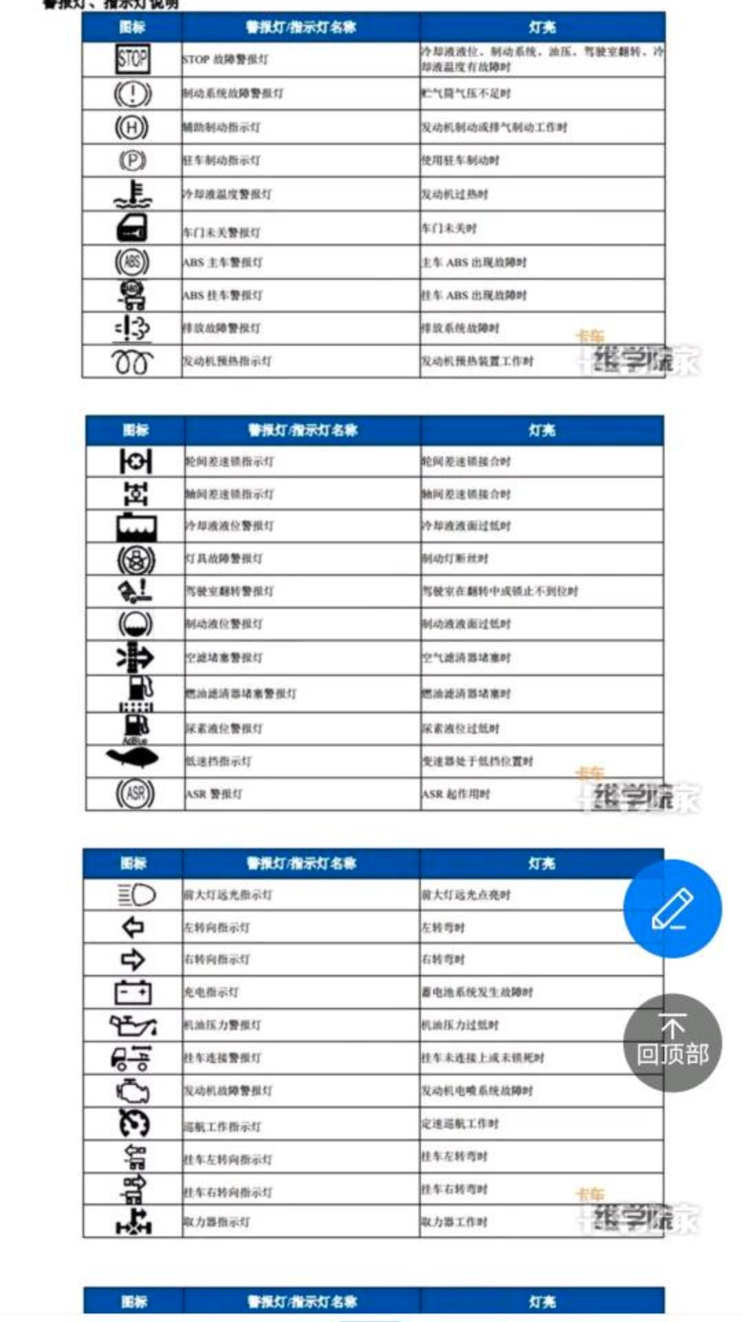 解放j6p差速锁故障灯图片