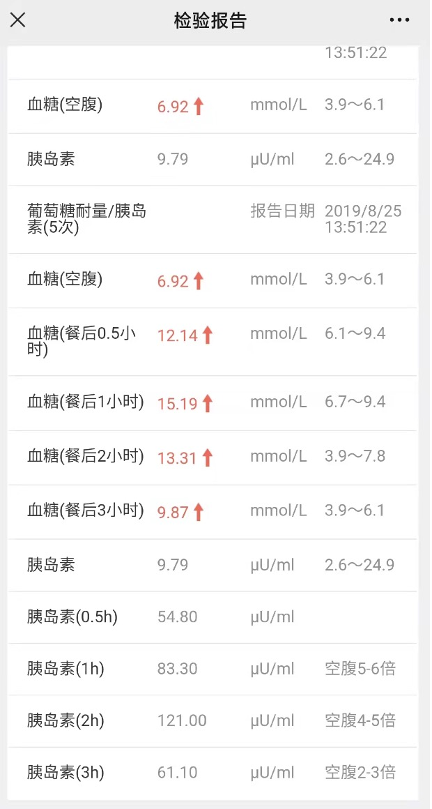 患者自述从糖前胰岛素抵抗到血糖控制在正常范围分享我的经验