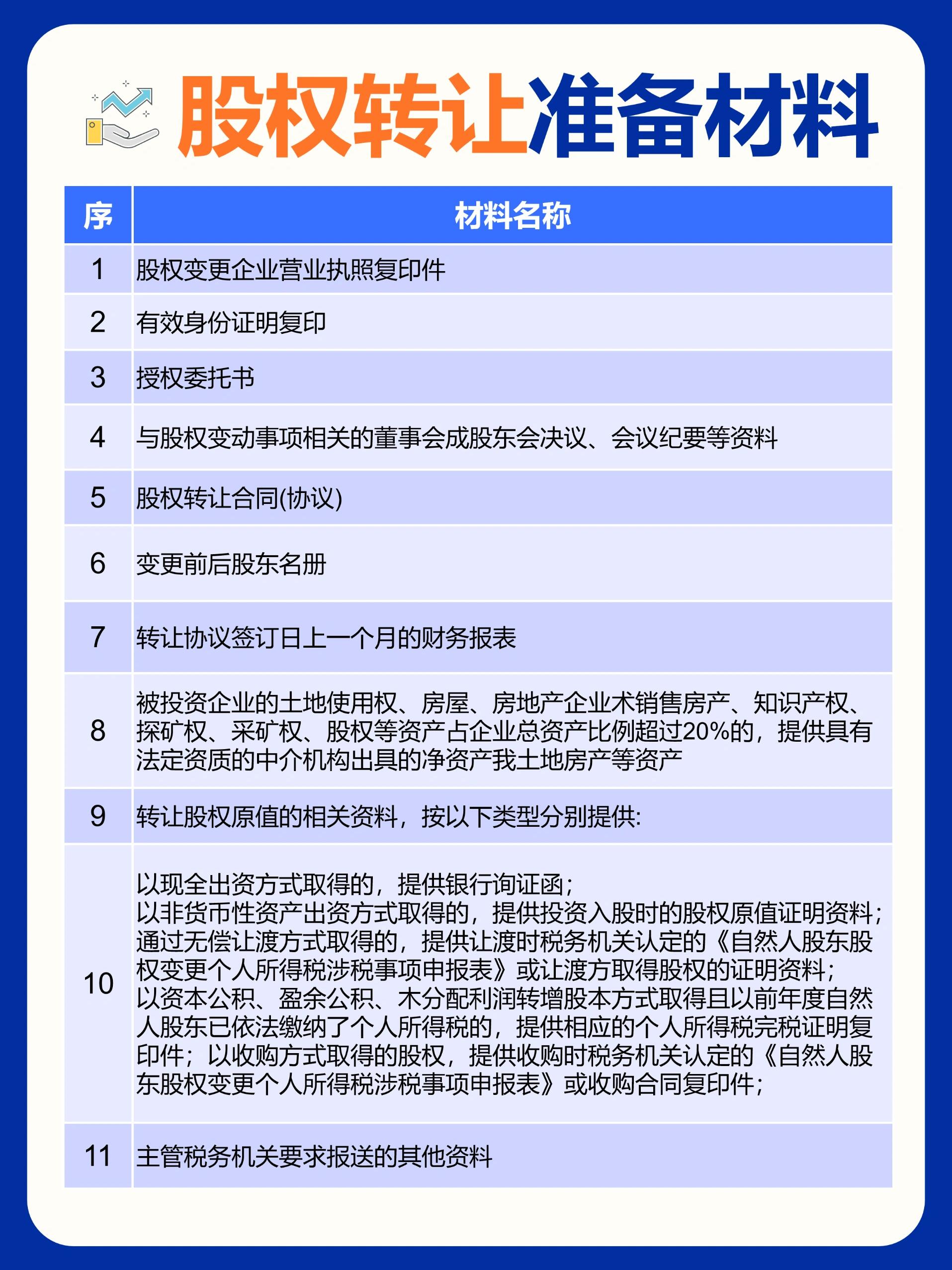 购买股权需要哪些资料