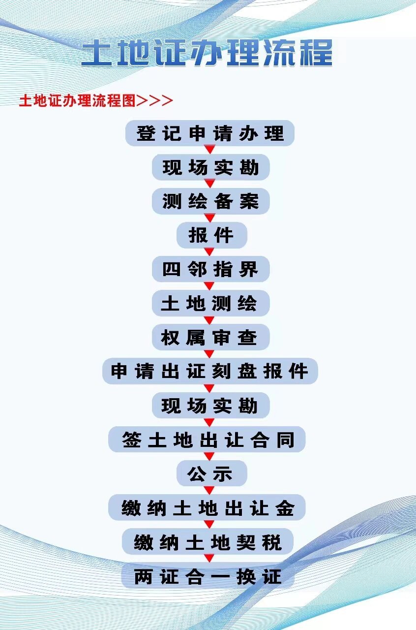 东西城平房土地证怎么办理6315 土地证办理流程 主要需要资料