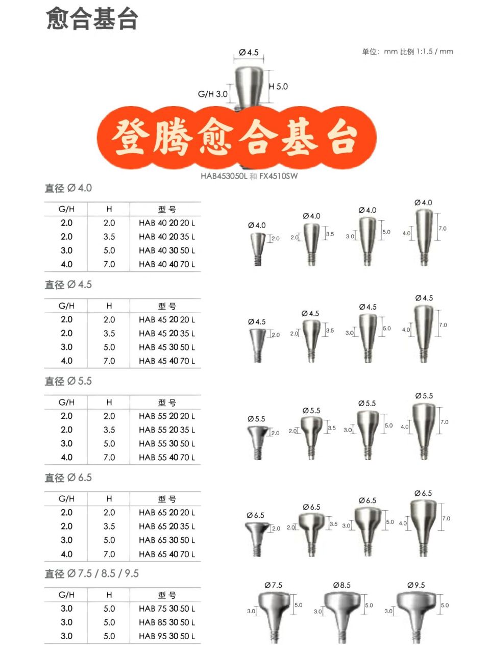 登腾愈合基台 奥齿泰愈合基台 还有各种其他愈合基台 诺贝尔,iti,仕