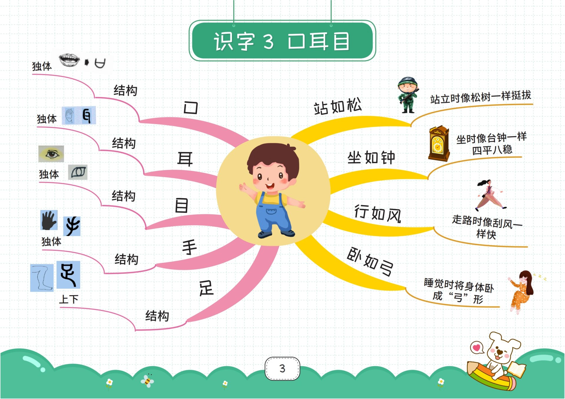 超实用的一年级语文上册思维导图78完整版 99思维导图——可以