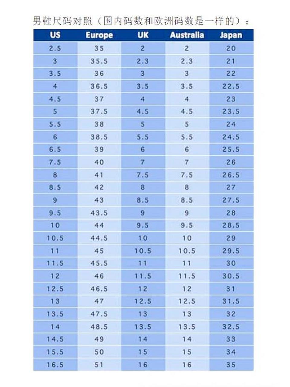 女鞋尺码以及男鞋尺码对照 国内码数和欧洲码数是一样的