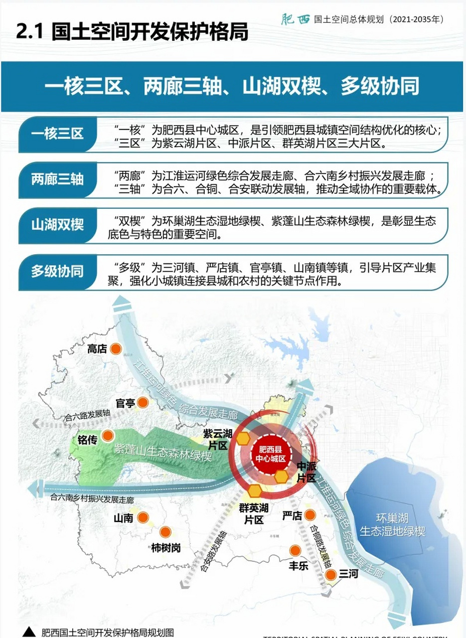 根据肥西县公示的2021-2035年国土空间总体规划,重点打造"一核三区,两