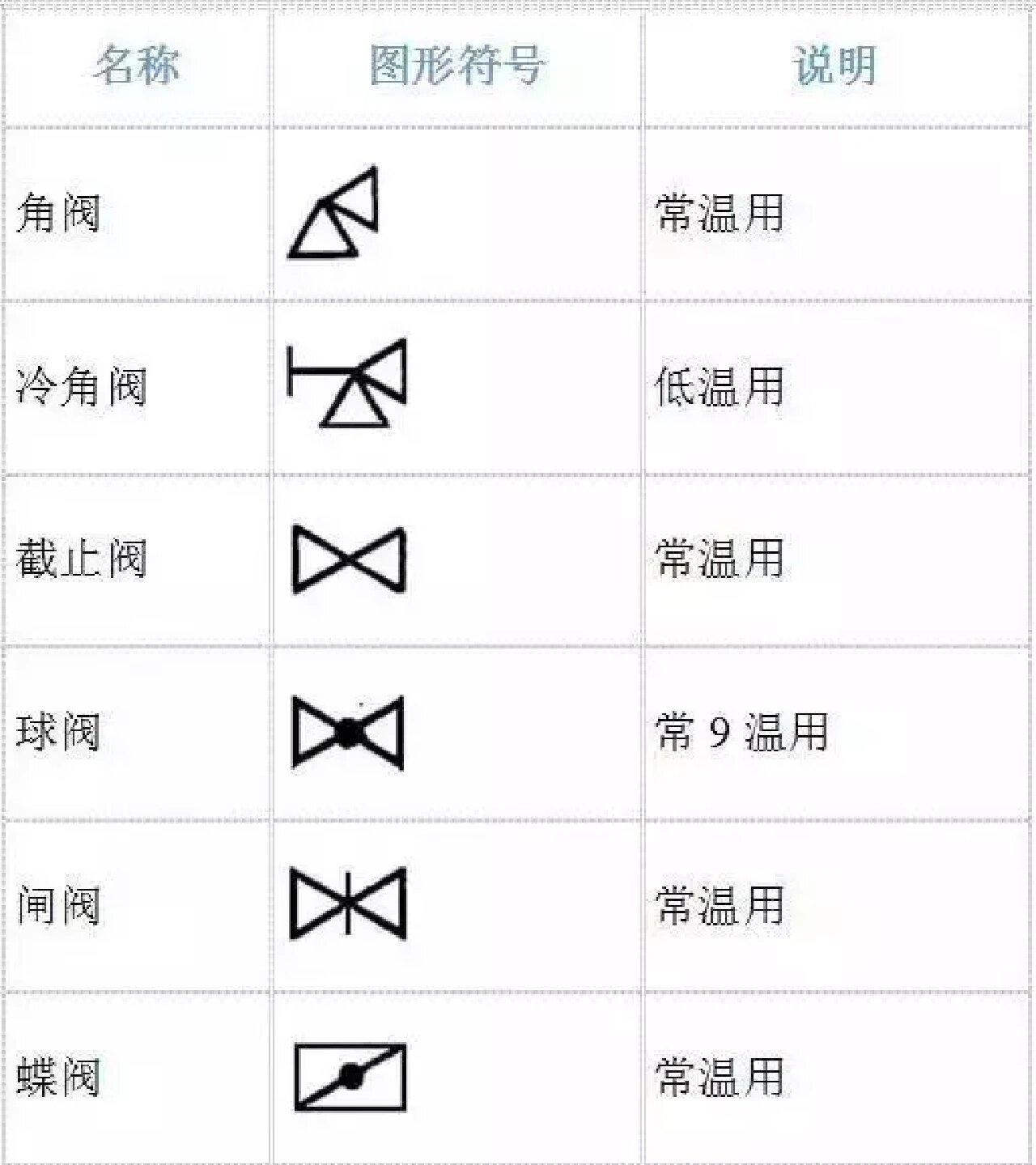 气动蝶阀表示符号图片