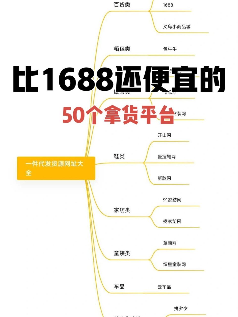 比1688还便宜的50个拿货网站!