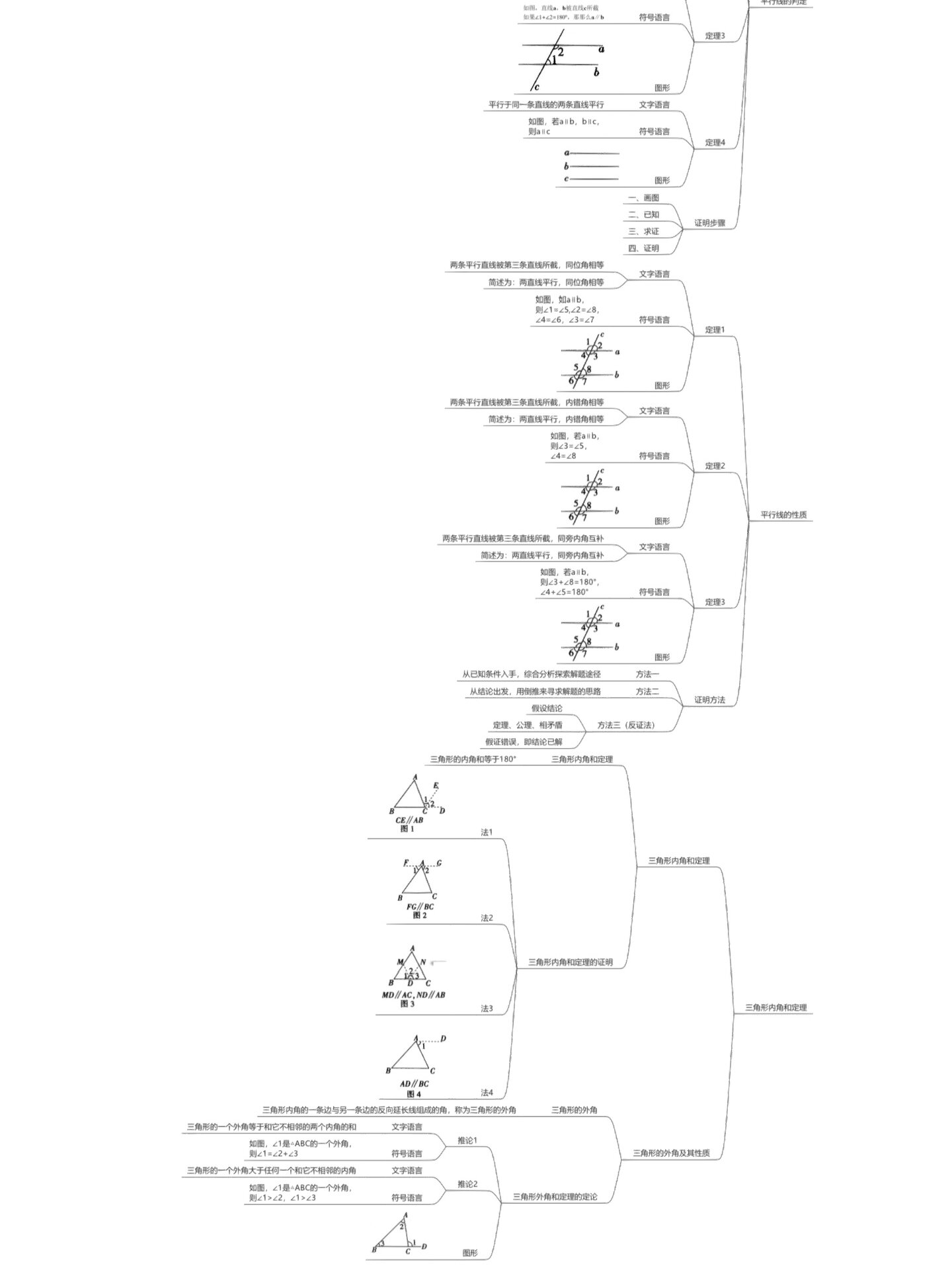 八上数学第七章思维导图