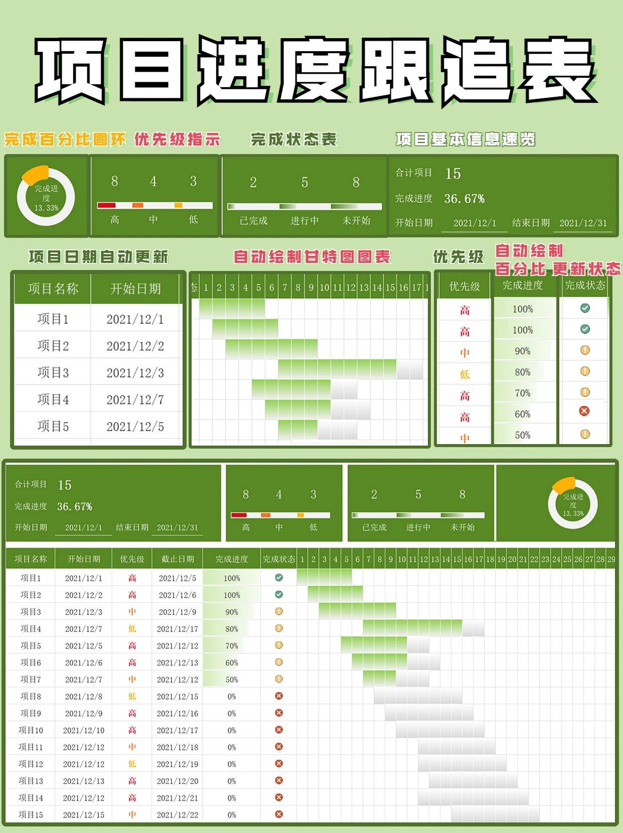 全自动超好用!项目进度跟进表99
