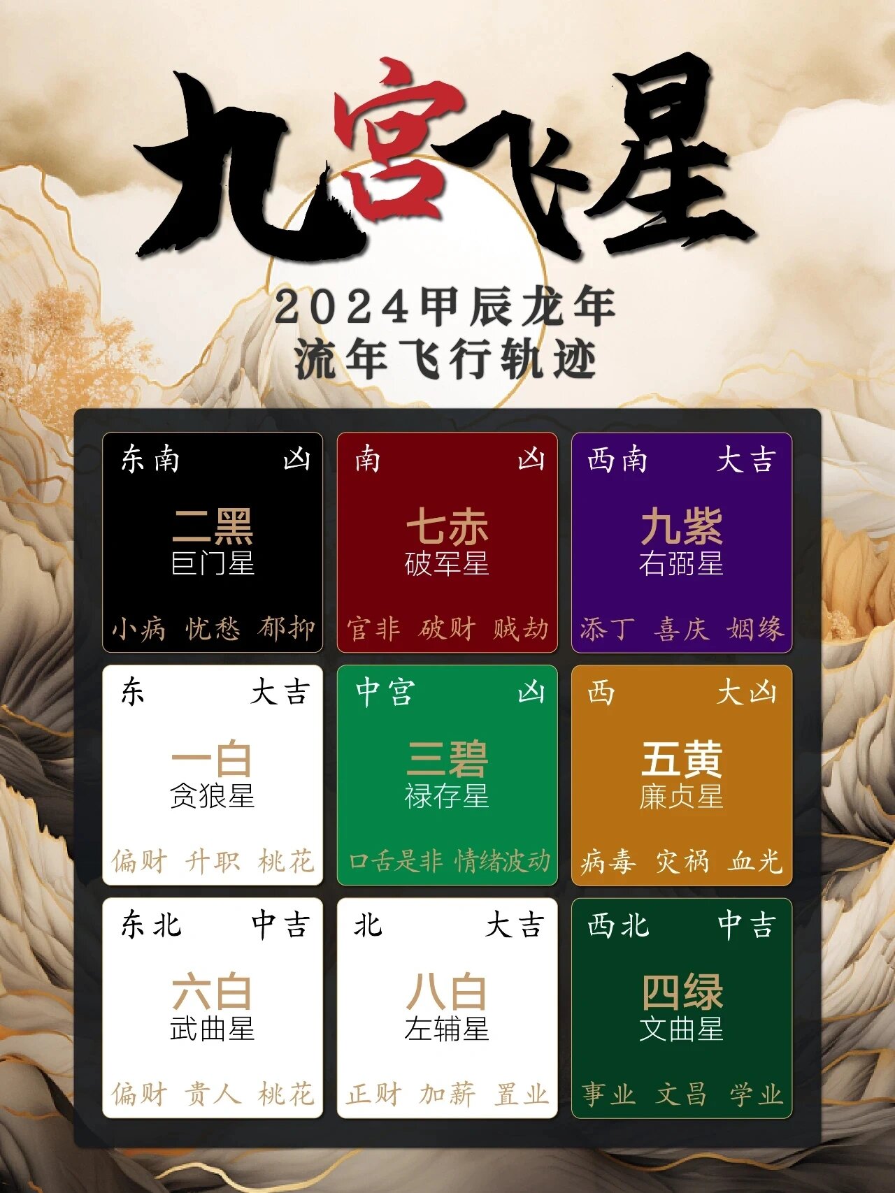 2024年💰神方位查询参考