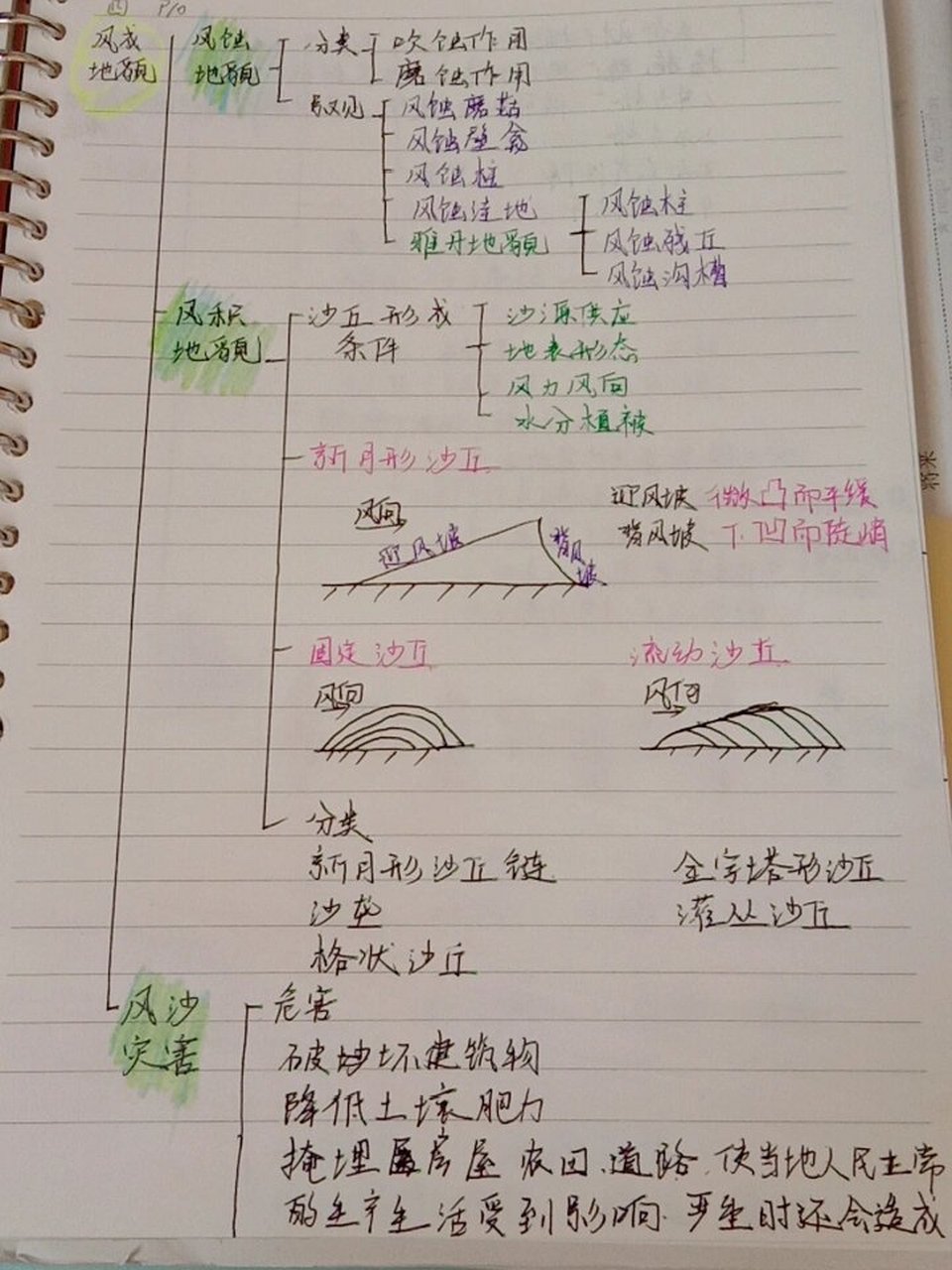 高中地理必修一,风成地貌,思维导图