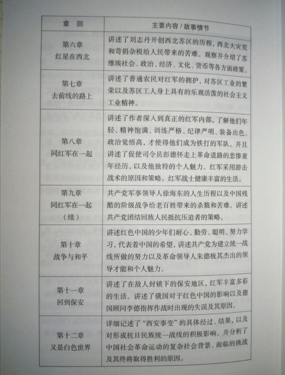 《红星照耀中国》每章概括 红星照耀中国