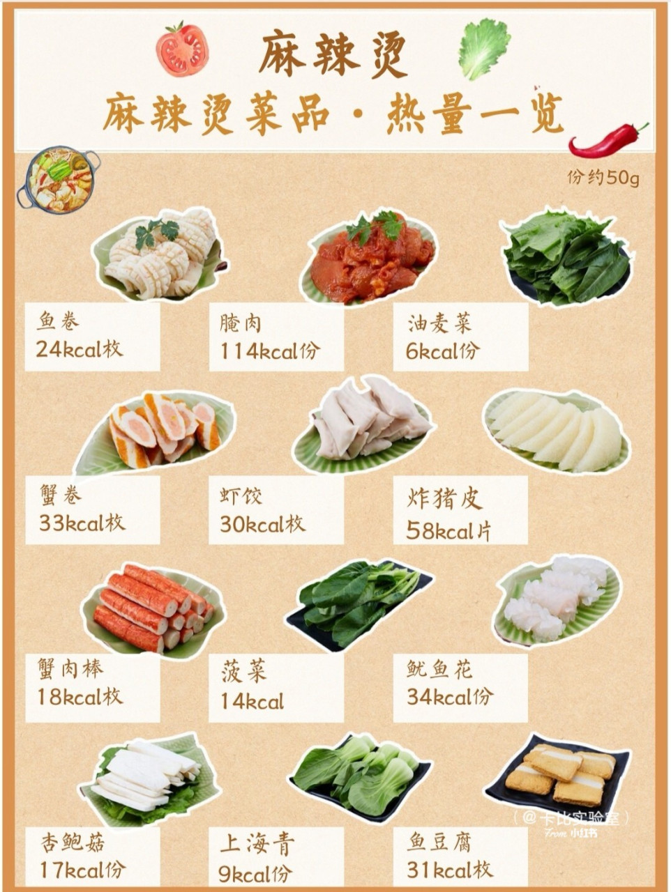 麻辣烫热量‖6661536615款菜品热量77汤料 晚饭吃了吗~天气