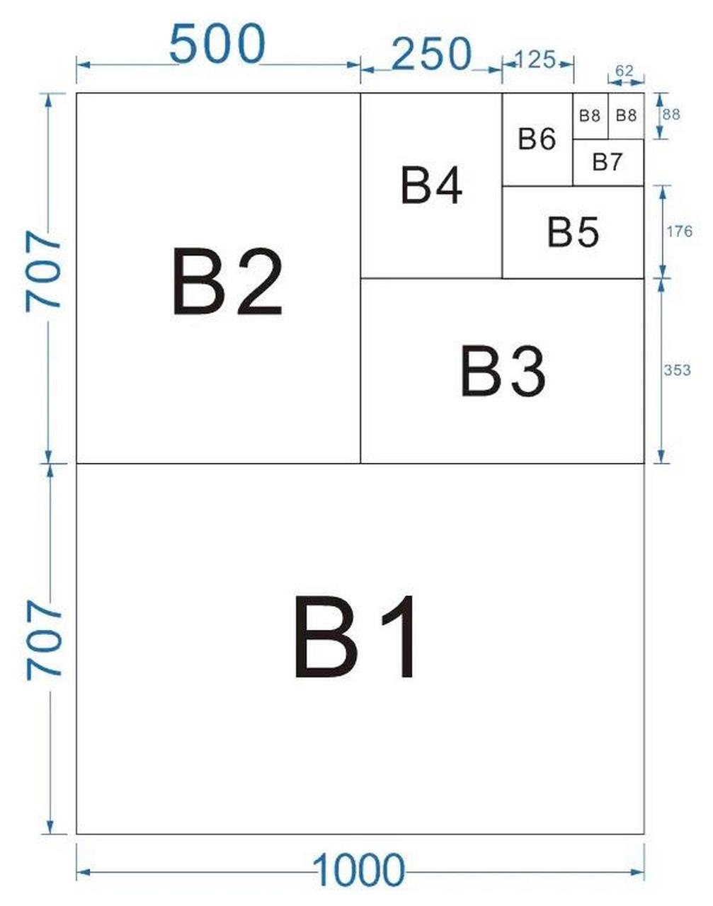 a5 a6 b6的大小示意图图片